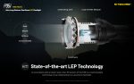 ΦΑΚΟΣ LED NITECORE PRECISE P35i - Image 5
